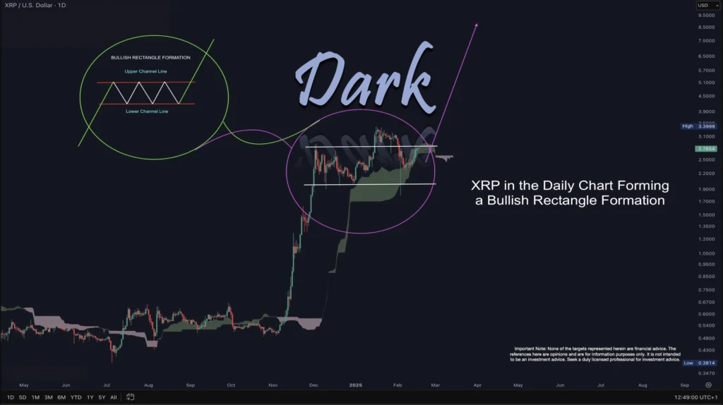 تحلیل نمودار قیمت ریپل (XRP) - منبع: Dark Defender